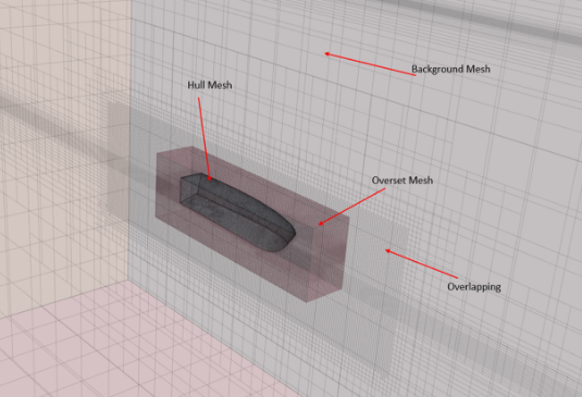 Understanding Mesh and Overset Mesh Techniques