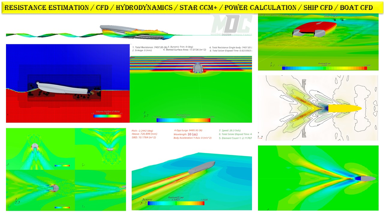 Boat CFD