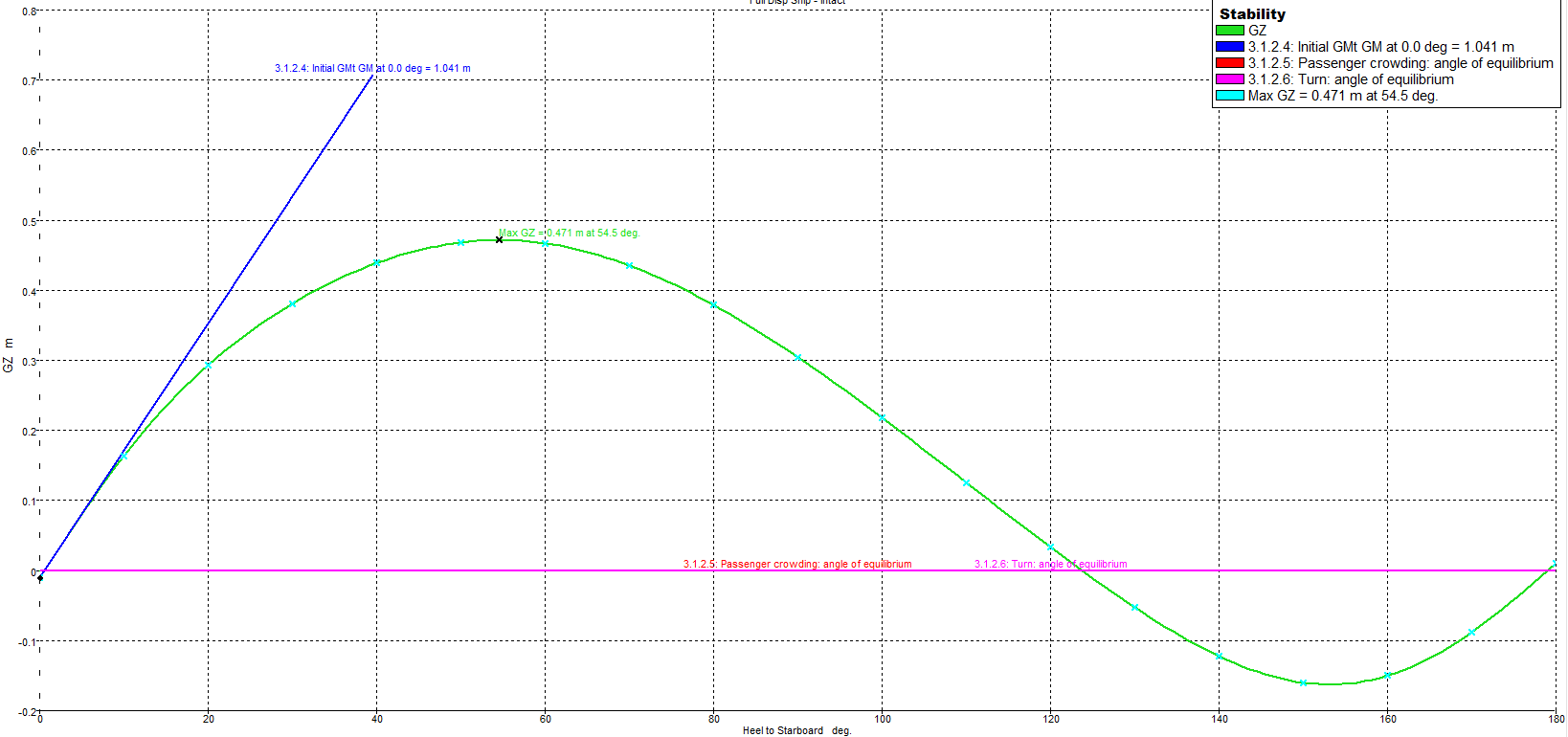 ship stability