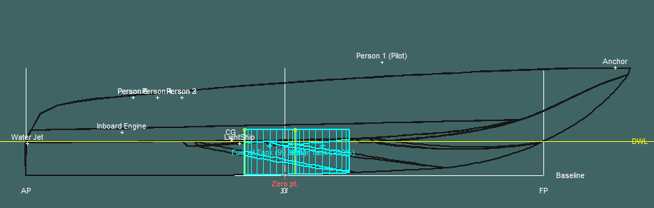 SHip stability