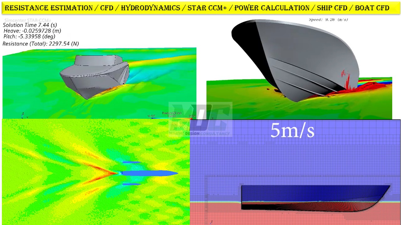 Hull CFD